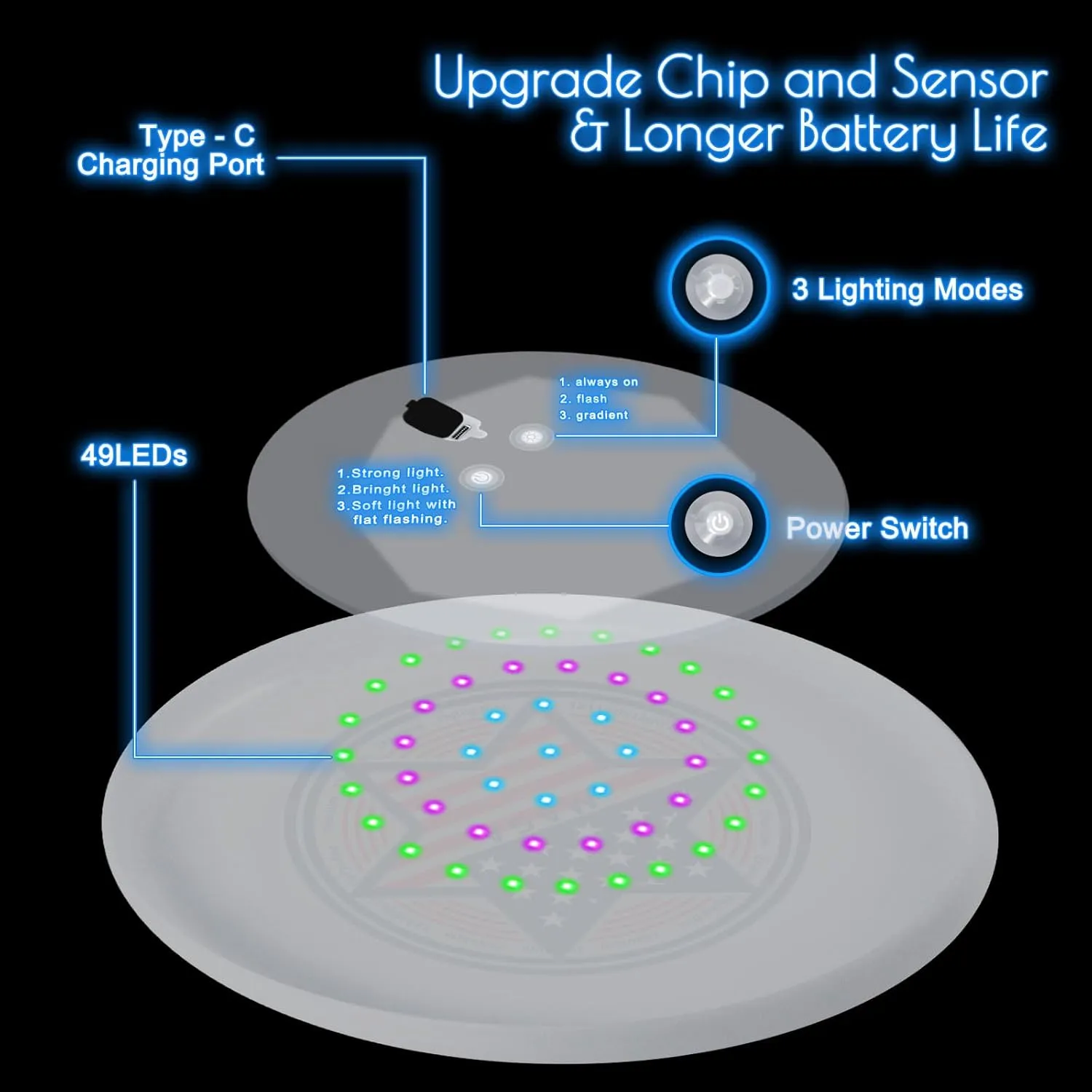 49LEDs Flying Disc Toy, 3 Smart Modes, Light Up Ultimate 175g Flying Disc, Rechargeable, Glow in The Dark Perfect for Parks/Camping/Backyards/Beach Outdoor Cool Games Camping Gift
