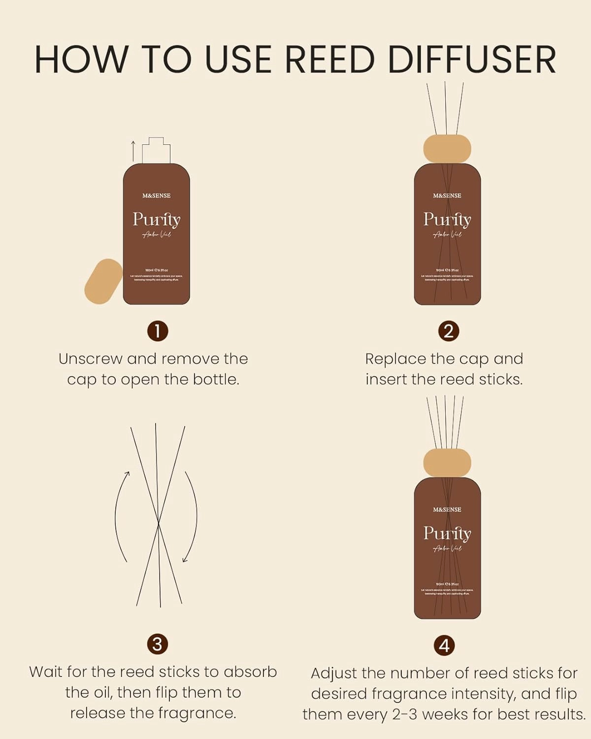 ‌M&SENSE Forest Bathing Reed Diffuser: 6.3 fl oz Fig & Lotus Scented Aroma Set with Light & Subtle Fragrance, Long-Lasting Non-Toxic Natural Essential Oil Diffuser for Office Shelf Decor Small Spaces