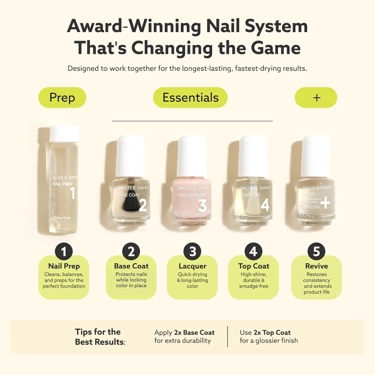 Dazzle Dry Mini Kit 4 Step System - Forbidden Passion, a sexy near-black raisin purple. Full coverage cream. (5 Piece Kit / 5 Manicures)