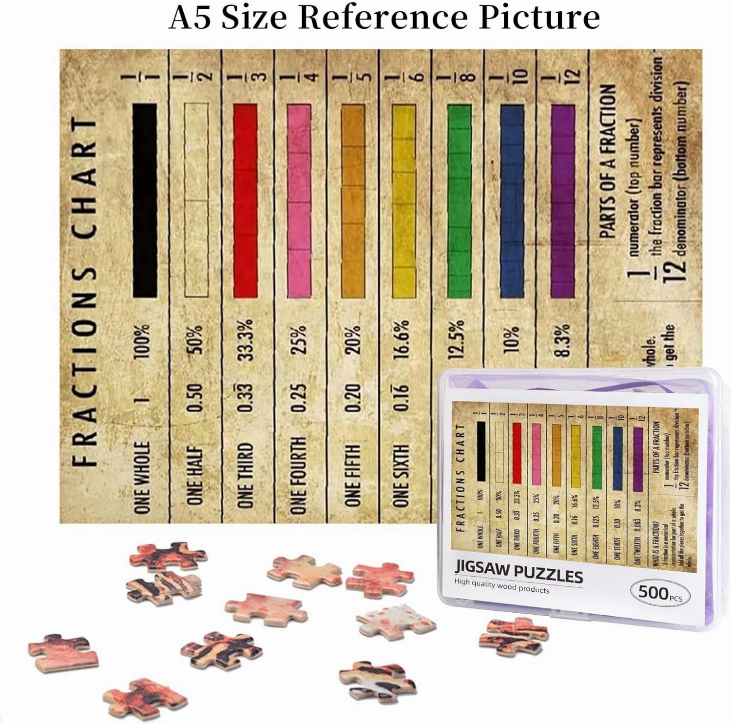 Fishing Essential Kit Spearfishing Knowledge Jigsaw Puzzles Holiday Puzzles for Adults 500 Pieces Puzzles Educational Games Gift for Elders Children Family Friend 20.5x15 Inch
