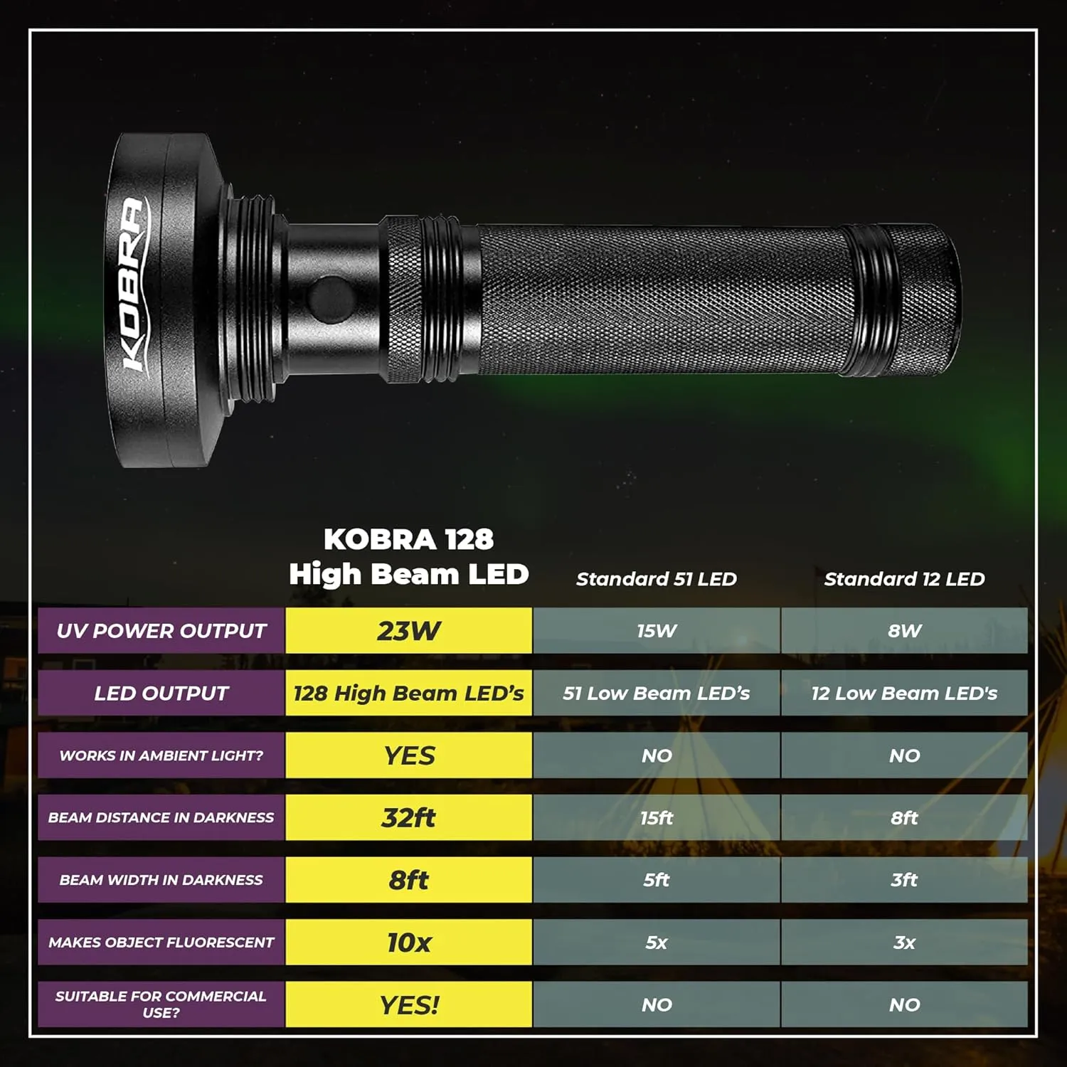 Kobra UV Black Light Flashlight - 128 LED Portable UV Light & Black Light for Pet Urine Detection - Home or Hotel Bed Bugs, Leaks & Counterfeit Money Inspection - 23W, 390-395mm (Black)