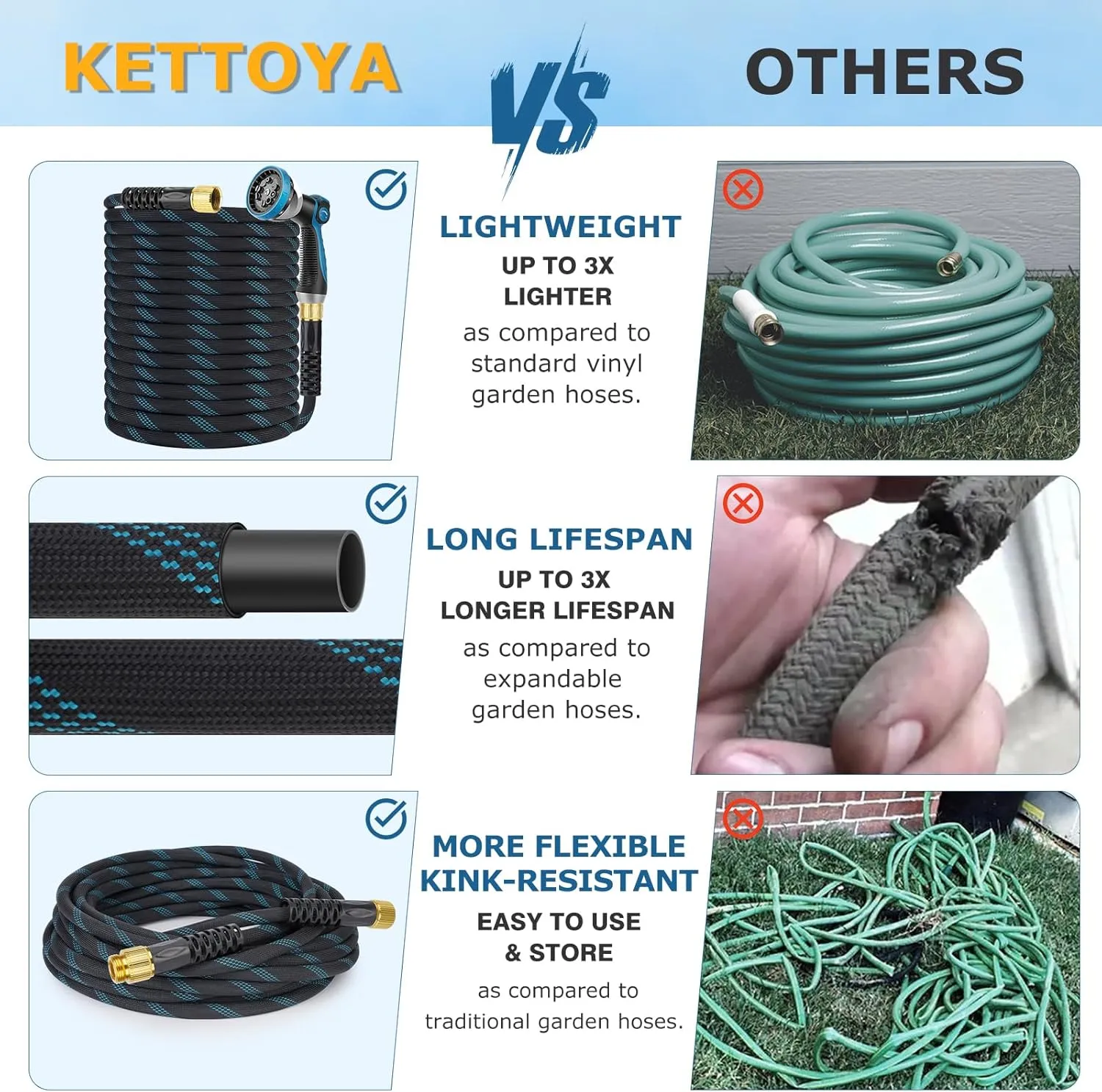 Non-Expanding Garden Hose 50 ft, Kink Free Flexible Water Hose with 10-Pattern Spray Nozzle, Lightweight Hose Pipe, Leak Proof, 3/4" Swivel Connectors, Super Fabric, Portable Storage Strap